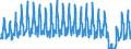 Unit of measure: Passenger / Traffic and transport measurement: Passengers on board / Transport coverage: Total transport / Type of schedule: Non scheduled / Geopolitical entity (reporting): Denmark