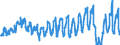 Unit of measure: Passenger / Traffic and transport measurement: Passengers on board / Transport coverage: Total transport / Type of schedule: Non scheduled / Geopolitical entity (reporting): Estonia