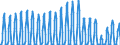 Unit of measure: Passenger / Traffic and transport measurement: Passengers on board / Transport coverage: Total transport / Type of schedule: Non scheduled / Geopolitical entity (reporting): Greece