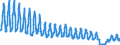 Unit of measure: Passenger / Traffic and transport measurement: Passengers on board / Transport coverage: Total transport / Type of schedule: Non scheduled / Geopolitical entity (reporting): Spain