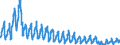 Unit of measure: Passenger / Traffic and transport measurement: Passengers on board / Transport coverage: Total transport / Type of schedule: Non scheduled / Geopolitical entity (reporting): France