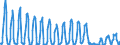 Unit of measure: Passenger / Traffic and transport measurement: Passengers on board / Transport coverage: Total transport / Type of schedule: Non scheduled / Geopolitical entity (reporting): Croatia