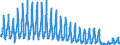 Unit of measure: Passenger / Traffic and transport measurement: Passengers on board / Transport coverage: Total transport / Type of schedule: Non scheduled / Geopolitical entity (reporting): Italy