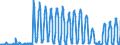 Unit of measure: Passenger / Traffic and transport measurement: Passengers on board / Transport coverage: Total transport / Type of schedule: Non scheduled / Geopolitical entity (reporting): Cyprus