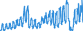 Unit of measure: Passenger / Traffic and transport measurement: Passengers on board / Transport coverage: Total transport / Type of schedule: Non scheduled / Geopolitical entity (reporting): Latvia