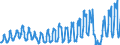 Unit of measure: Passenger / Traffic and transport measurement: Passengers on board / Transport coverage: Total transport / Type of schedule: Non scheduled / Geopolitical entity (reporting): Lithuania