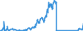 Unit of measure: Passenger / Traffic and transport measurement: Passengers on board / Transport coverage: Total transport / Type of schedule: Non scheduled / Geopolitical entity (reporting): Luxembourg