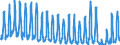 Unit of measure: Passenger / Traffic and transport measurement: Passengers on board / Transport coverage: Total transport / Type of schedule: Non scheduled / Geopolitical entity (reporting): Hungary