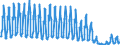 Unit of measure: Passenger / Traffic and transport measurement: Passengers on board / Transport coverage: Total transport / Type of schedule: Non scheduled / Geopolitical entity (reporting): Netherlands