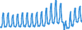 Unit of measure: Passenger / Traffic and transport measurement: Passengers on board / Geopolitical entity (partner): European Union - 27 countries (from 2020) / Geopolitical entity (reporting): Bulgaria