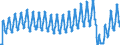 Unit of measure: Passenger / Traffic and transport measurement: Passengers on board / Geopolitical entity (partner): European Union - 27 countries (from 2020) / Geopolitical entity (reporting): Czechia