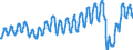 Unit of measure: Passenger / Traffic and transport measurement: Passengers on board / Geopolitical entity (partner): European Union - 27 countries (from 2020) / Geopolitical entity (reporting): Estonia