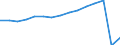 Total transport / Passengers on board / Total / Total / Number / Italy