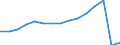 Verkehr insgesamt / Fluggäste an Bord / Insgesamt / Insgesamt / Anzahl / Lettland