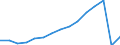 Total transport / Passengers on board / Total / Total / Number / Luxembourg