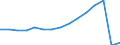 Total transport / Passengers on board / Total / Total / Number / Hungary