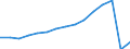 Total transport / Passengers on board / Total / Total / Number / Malta