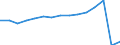 Verkehr insgesamt / Fluggäste an Bord / Insgesamt / Insgesamt / Anzahl / Österreich