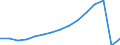 Total transport / Passengers on board / Total / Total / Number / Poland