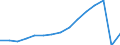 Total transport / Passengers on board / Total / Total / Number / Romania