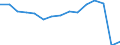 Total transport / Passengers on board / Total / Total / Number / Slovenia