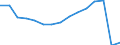 Total transport / Passengers on board / Total / Total / Number / Slovakia