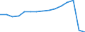 Verkehr insgesamt / Fluggäste an Bord / Insgesamt / Insgesamt / Anzahl / Finnland