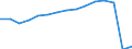 Verkehr insgesamt / Fluggäste an Bord / Insgesamt / Insgesamt / Anzahl / Schweden