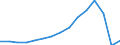 Total transport / Passengers on board / Total / Total / Number / Iceland