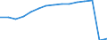 Verkehr insgesamt / Fluggäste an Bord / Insgesamt / Insgesamt / Anzahl / Norwegen