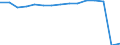 Total transport / Passengers on board / Total / Less than 300 km / Number / Germany