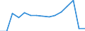 Total transport / Passengers on board / Total / Less than 300 km / Number / Lithuania