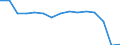 Total transport / Passengers on board / Total / Less than 300 km / Number / Slovenia