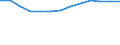 Total transport / Passengers on board / Total / Less than 300 km / Number / United Kingdom