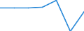 Total transport / Passengers on board / Total / Less than 300 km / Number / Serbia