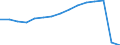 Total transport / Passengers on board / Total / From 300 to 499 km / Number / Netherlands