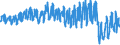 Traffic and transport measurement: Passengers on board / Unit of measure: Passenger / Airport pairs (routes): GRAZ airport - WIEN-SCHWECHAT airport