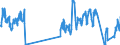 Traffic and transport measurement: Passengers on board / Unit of measure: Passenger / Airport pairs (routes): GRAZ airport - ZURICH airport