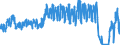 Traffic and transport measurement: Passengers on board / Unit of measure: Passenger / Airport pairs (routes): GRAZ airport - DUESSELDORF airport