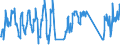 Traffic and transport measurement: Passengers on board / Unit of measure: Passenger / Airport pairs (routes): GRAZ airport - HURGHADA / INTL airport