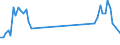 Traffic and transport measurement: Passengers on board / Unit of measure: Passenger / Airport pairs (routes): GRAZ airport - SHARM EL SHEIKH / INTL airport