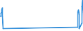 Traffic and transport measurement: Passengers on board / Unit of measure: Passenger / Airport pairs (routes): GRAZ airport - RODOS/DIAGORAS airport