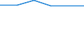 Traffic and transport measurement: Passengers on board / Unit of measure: Passenger / Airport pairs (routes): GRAZ airport - THESSALONIKI/MAKEDONIA airport