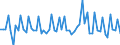 Traffic and transport measurement: Passengers on board / Unit of measure: Passenger / Airport pairs (routes): GRAZ airport - TENERIFE SUR/REINA SOFIA airport