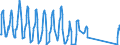 Traffic and transport measurement: Passengers on board / Unit of measure: Passenger / Airport pairs (routes): GRAZ airport - PALMA DE MALLORCA airport