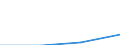 Traffic and transport measurement: Passengers on board / Unit of measure: Passenger / Airport pairs (routes): GRAZ airport - MONASTIR/HABIB BOURGUIBA airport