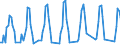 Unit of measure: Passenger / Traffic and transport measurement: Passengers on board / Airport pairs (routes): GRAZ airport - MONASTIR/HABIB BOURGUIBA airport
