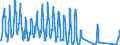 Traffic and transport measurement: Passengers on board / Unit of measure: Passenger / Airport pairs (routes): GRAZ airport - ANTALYA (MIL-CIV) airport