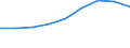 Traffic and transport measurement: Passengers on board / Unit of measure: Passenger / Airport pairs (routes): INNSBRUCK airport - ZURICH airport