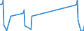 Traffic and transport measurement: Passengers on board / Unit of measure: Passenger / Airport pairs (routes): INNSBRUCK airport - HAMBURG airport